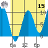 Point Brazil tide chart for Sunday, May 15, 2022
