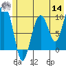 Point Brazil tide chart for Tuesday, June 14, 2022