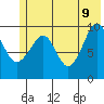 Point Brazil tide chart for Thursday, June 9, 2022