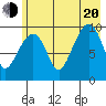 Point Brazil tide chart for Wednesday, July 20, 2022