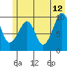 Point Brazil tide chart for Monday, June 12, 2023