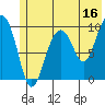 Point Brazil tide chart for Friday, June 16, 2023