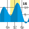 Point Brazil tide chart for Thursday, November 16, 2023