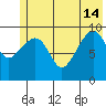 Point Brazil tide chart for Friday, June 14, 2024