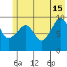 Point Brazil tide chart for Saturday, June 15, 2024