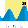Point Brazil tide chart for Saturday, June 29, 2024