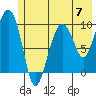 Point Brazil tide chart for Friday, June 7, 2024