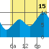 Point Brazil tide chart for Monday, July 15, 2024