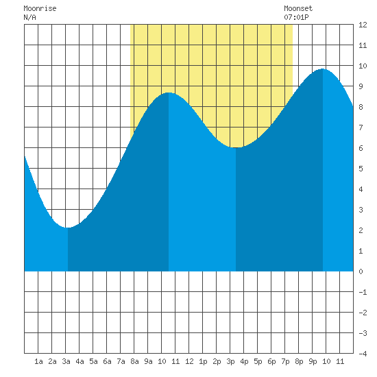 Point Brazil tide chart for Thursday, September 26, 2024