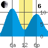 Point Brazil tide chart for Monday, January 6, 2025