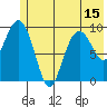 Point Brazil tide chart for Sunday, June 15, 2025