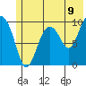 Point Brazil tide chart for Monday, June 9, 2025
