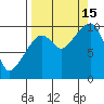 Point Brazil tide chart for Monday, September 15, 2025