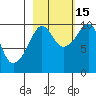 Point Brazil tide chart for Wednesday, October 15, 2025