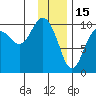 Point Brazil tide chart for Thursday, January 15, 2026