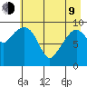 Point Brazil tide chart for Saturday, May 9, 2026