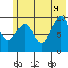Point Brazil tide chart for Tuesday, June 9, 2026