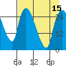 Anchorage tide chart for Thursday, April 15, 2021