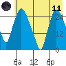 Anchorage tide chart for Tuesday, May 11, 2021