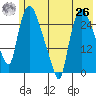 Anchorage tide chart for Wednesday, May 26, 2021