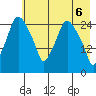 Anchorage tide chart for Thursday, May 6, 2021