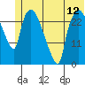 Anchorage tide chart for Saturday, June 12, 2021