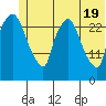 Anchorage tide chart for Saturday, June 19, 2021