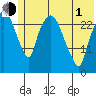 Anchorage tide chart for Tuesday, June 1, 2021