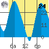 Anchorage tide chart for Thursday, June 24, 2021