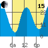 Anchorage tide chart for Sunday, August 15, 2021