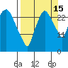 Anchorage tide chart for Wednesday, September 15, 2021