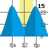 Anchorage tide chart for Saturday, January 15, 2022