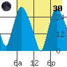 Anchorage tide chart for Saturday, April 30, 2022