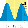 Anchorage tide chart for Friday, May 13, 2022