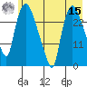 Anchorage tide chart for Sunday, May 15, 2022