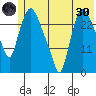 Anchorage tide chart for Monday, May 30, 2022