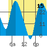 Anchorage tide chart for Wednesday, June 15, 2022