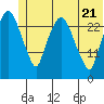 Anchorage tide chart for Tuesday, June 21, 2022