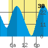 Anchorage tide chart for Thursday, June 30, 2022