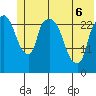 Anchorage tide chart for Monday, June 6, 2022