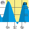Anchorage tide chart for Wednesday, July 13, 2022