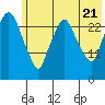 Anchorage tide chart for Thursday, July 21, 2022