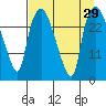 Anchorage tide chart for Monday, August 29, 2022