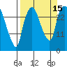 Anchorage tide chart for Thursday, September 15, 2022