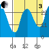 Anchorage tide chart for Saturday, September 3, 2022