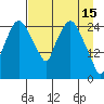 Anchorage tide chart for Saturday, April 15, 2023
