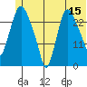 Anchorage tide chart for Thursday, June 15, 2023