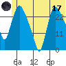 Anchorage tide chart for Saturday, June 17, 2023