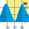 Anchorage tide chart for Friday, June 30, 2023