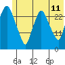 Anchorage tide chart for Tuesday, July 11, 2023
